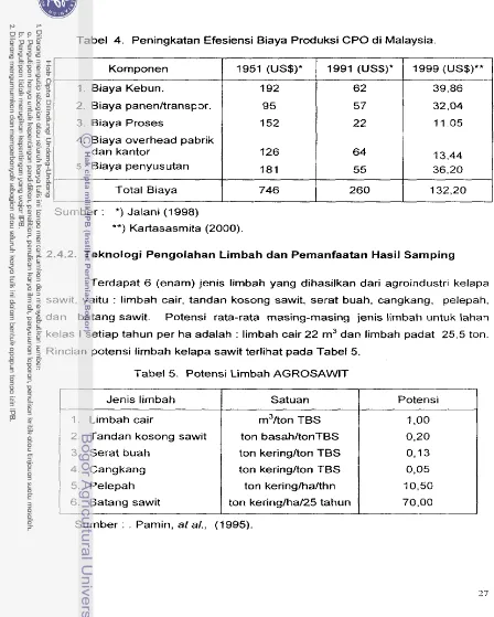 Tabel 4. Peningkatan Efesiensi Biaya Produksi CPO di Malaysia. 