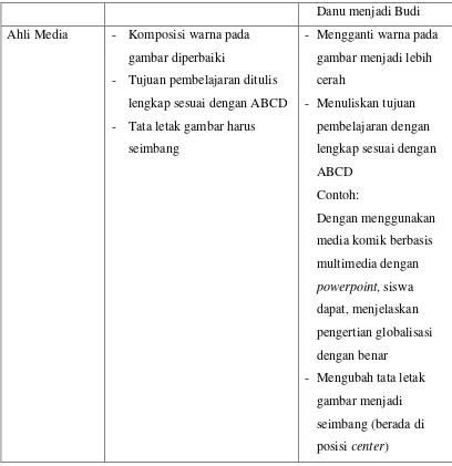 gambar diperbaiki 