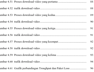 Gambar 4.51  Proses download video yang pertama ......................................