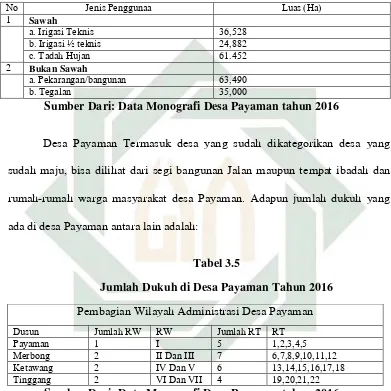 Tabel 3.5 Jumlah Dukuh di Desa Payaman Tahun 2016 