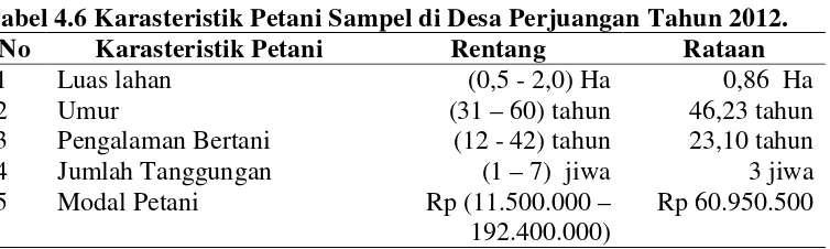 Tabel 4.6 Karasteristik Petani Sampel di Desa Perjuangan Tahun 2012. 