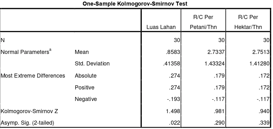 Tabel 5.3 Uji normalitas menggunakan uji Kolmogorov-Sminov. 