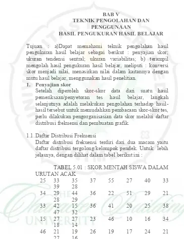 TABEL 5.01 : SKOR MENTAH SISWA DALAM 