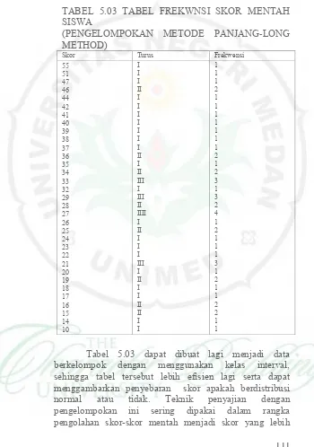 TABEL 5.03 TABEL FREKWNSI SKOR MENTAH 