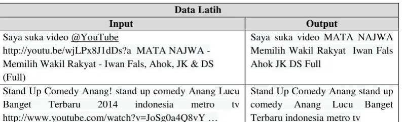 Tabel II-4 Daftar Emoticon Yang Akan Dikonversi 