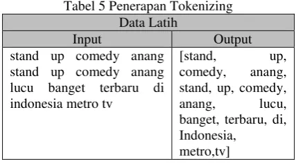 Tabel 5 Penerapan Tokenizing 