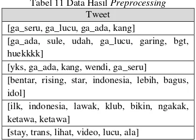 Tabel 11 Data Hasil Preprocessing 