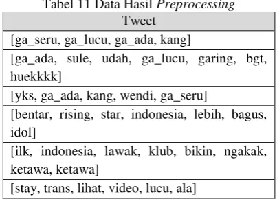 Tabel 11 Data Hasil Preprocessing 
