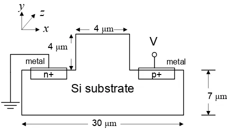 Fig. 1,  Active cross section of pin diode structure of phase modulator device. 
