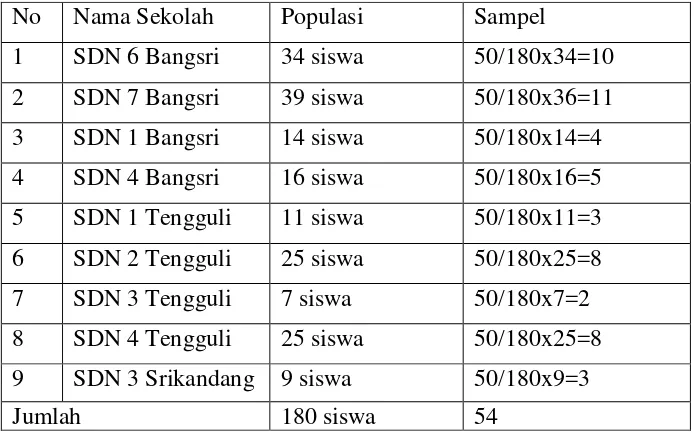 Tabel 4.1 Data Siswa SD Negeri Gugus Melati Kecamatan Bangsri Kabupaten 