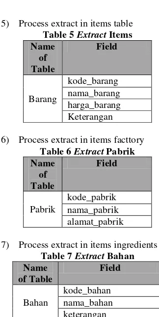 Table 5 Extract Items 