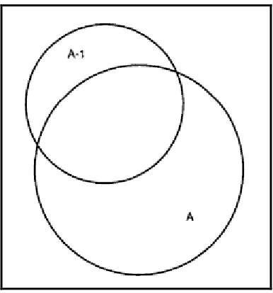 Figure 2.1: Measurement error when measuring a concept 