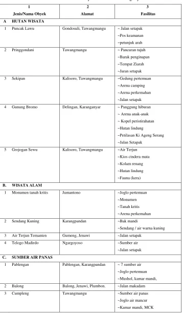 Tabel. 1.1 