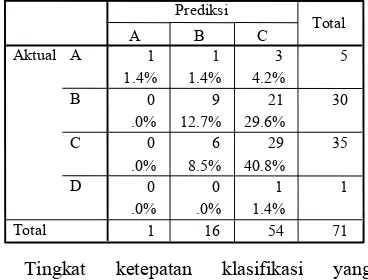 Tabel 8. Ketepatan Klasifikasi Data Out-SampleFSS