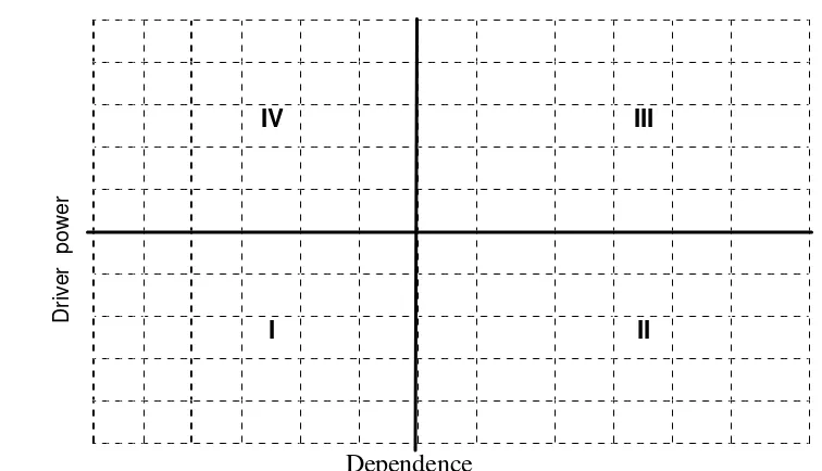 Gambar 15. Matriks DP-D untuk Elemen Tujuan 