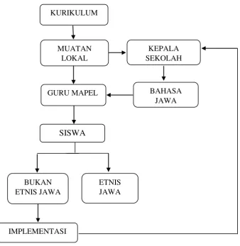 Gambar 2.1 Kerangka berpikir 