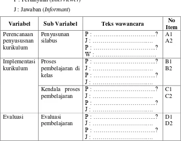Tabel 3.1 kode lembar wawancara berdasarkan Variabel 