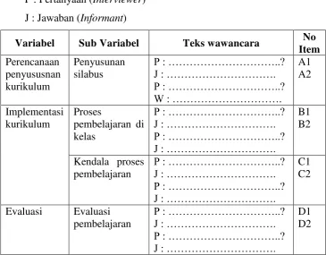 Tabel 3.1 kode lembar wawancara berdasarkan Variabel 