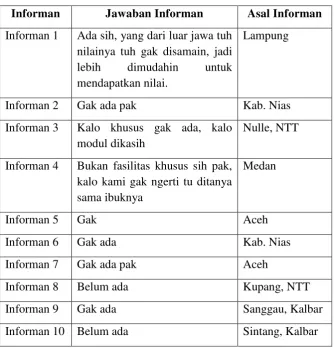 Tabel 4.2 Hasil wawancara dengan siswa 