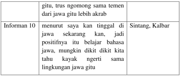 Tabel 4.6 Hasil wawancara dengan siswa 