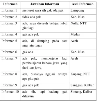 Tabel 4.8 Hasil wawancara dengan siswa 