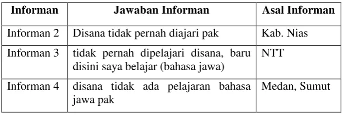 Tabel 4.10 Hasil wawancara dengan siswa 