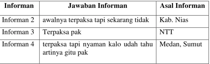 Tabel 4.12 Hasil wawancara dengan siswa 