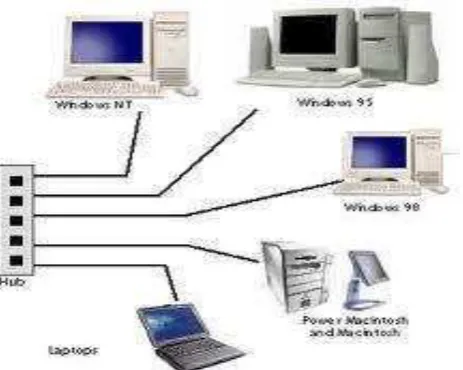 Gambar 2. 6 WAN (Wide Area Network) 