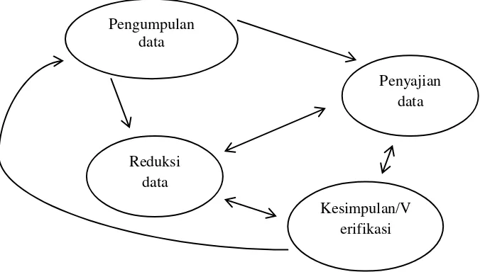 Gambar 5. Komponen-komponen analisis model interaksi menurut 