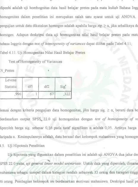 Tabel 4.11. Uji Homogenitas Nilai Hasil Belajar Pretes 