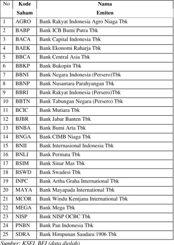 Tabel 3.1. Sampel Perusahaan Non-Issuer