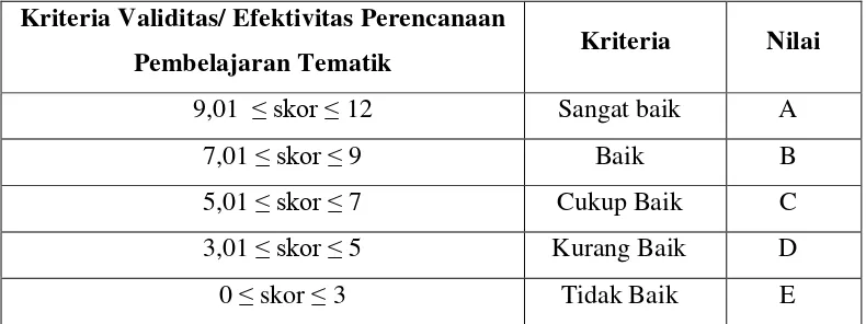 Tabel 3.1  