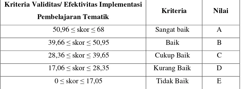 Tabel 3.4 