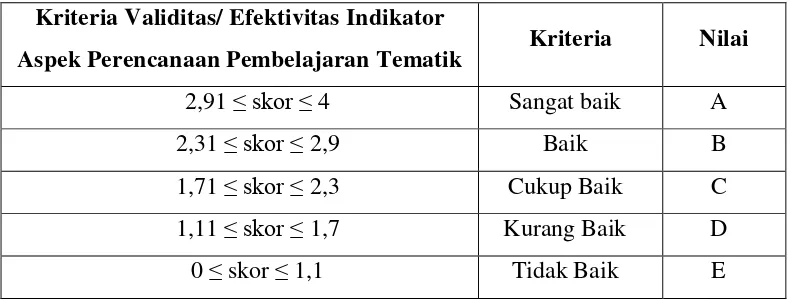 Tabel 3.5 