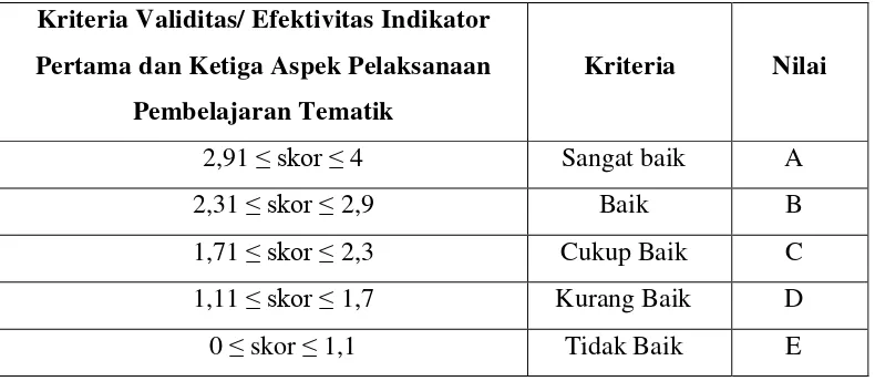 Tabel 3.6 