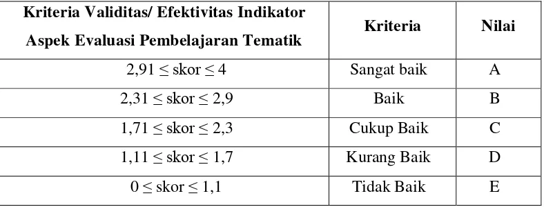 Tabel 3.8 