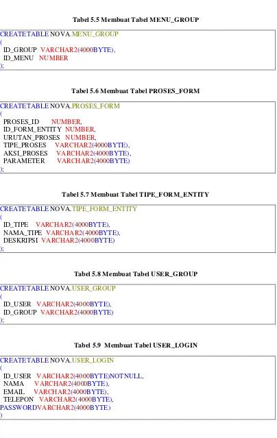 Tabel 5.7 Membuat Tabel TIPE_FORM_ENTITY 