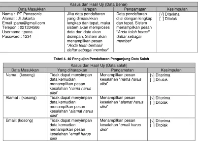 Tabel 4. 40 Pengujian Pendaftaran Pengunjung Data Salah 