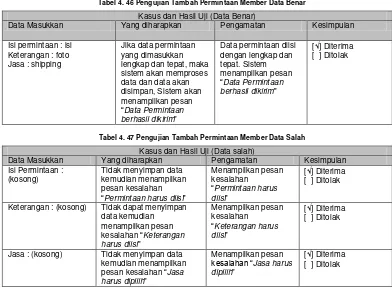 Tabel 4. 46 Pengujian Tambah Permintaan Member Data Benar 