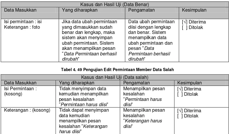Tabel 4. 49 Pengujian Edit Permintaan Member Data Salah 