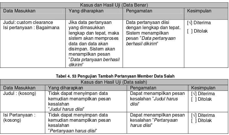 Tabel 4. 53 Pengujian Tambah Pertanyaan Member Data Salah 