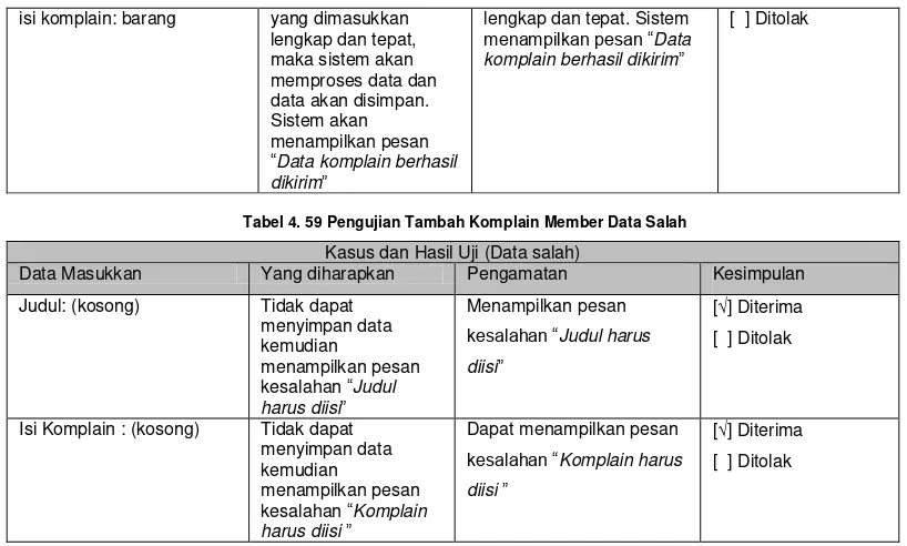 Tabel 4. 59 Pengujian Tambah Komplain Member Data Salah 