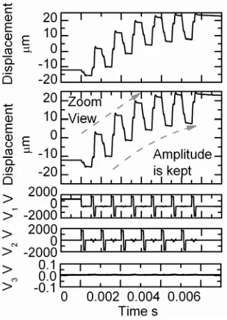 Fig. 10. Displacement characteristic under the fine driving mode.  
