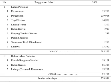 Tabel 6. Luas Wilayah Menurut Penggunaan Lahan di Kabupaten Asahan Tahun 2009 (dalam ha) 