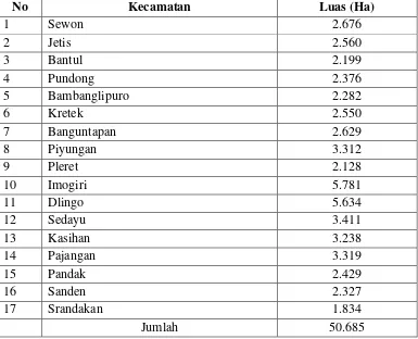 Tabel 1 Luas Kecamatan se Kabupaten Bantul 