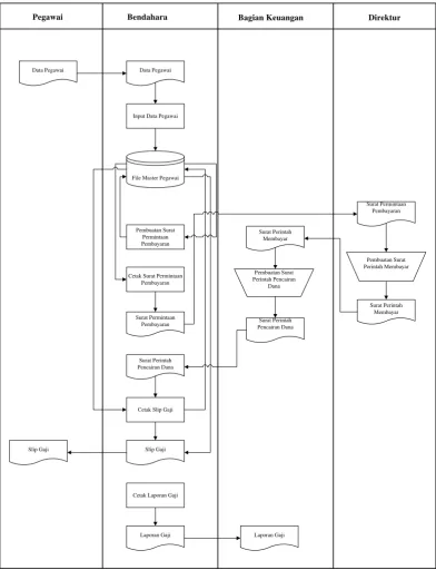 Gambar 4.4 Flow Map PT. Tri Harta Engneering yang Diusulkan 