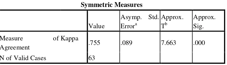 Table 3.6 Symmetric Measures 