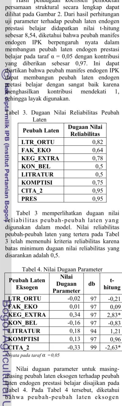 Tabel 3. Dugaan Nilai Reliabilitas Peubah 