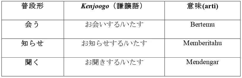 Table 5. verba khusus kenjoogo