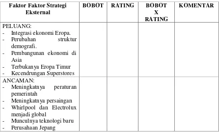 Tabel 2.1 Matriks EFAS 